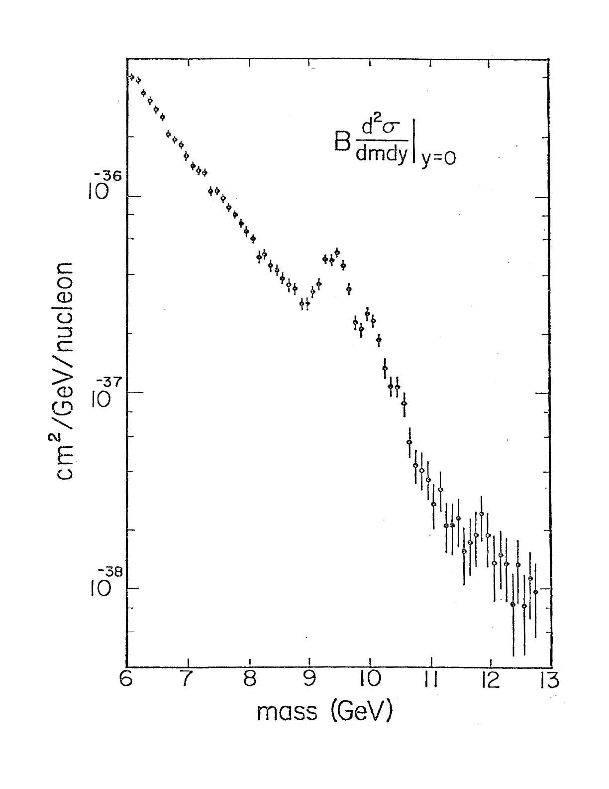 Upsilon mass plot